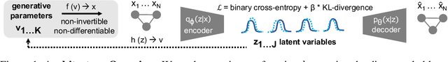 Figure 1 for Disentangling Interpretable Generative Parameters of Random and Real-World Graphs
