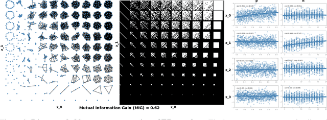 Figure 2 for Disentangling Interpretable Generative Parameters of Random and Real-World Graphs