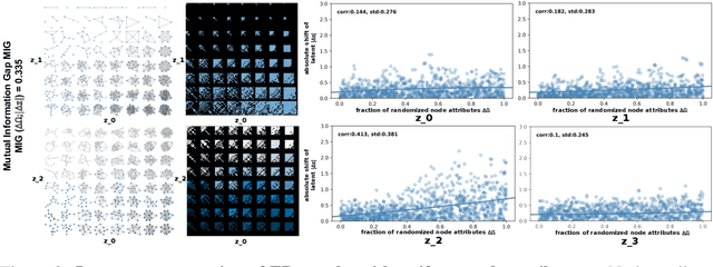 Figure 3 for Disentangling Interpretable Generative Parameters of Random and Real-World Graphs