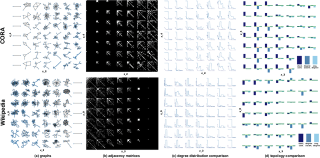 Figure 4 for Disentangling Interpretable Generative Parameters of Random and Real-World Graphs