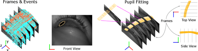 Figure 1 for Event Based, Near Eye Gaze Tracking Beyond 10,000Hz