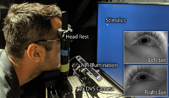 Figure 4 for Event Based, Near Eye Gaze Tracking Beyond 10,000Hz