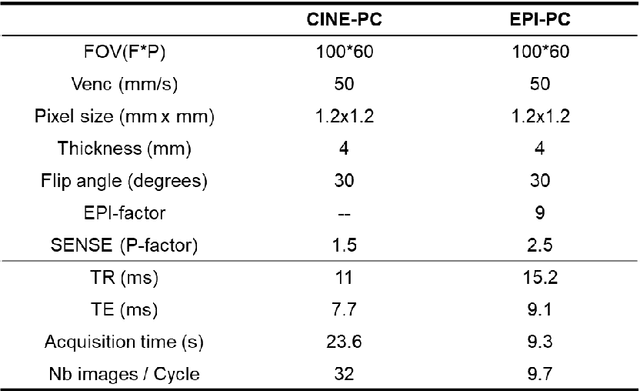 Figure 3 for Accuracy of Real-Time Echo-Planar Imaging Phase Contrast MRI