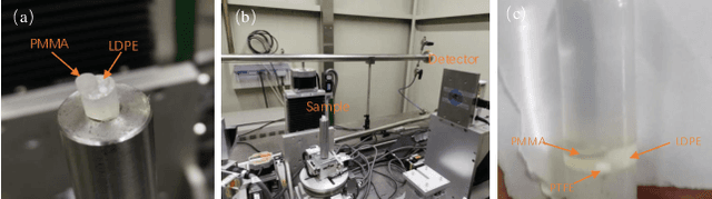 Figure 2 for One-step Method for Material Quantitation using In-line Tomography with Single Scanning