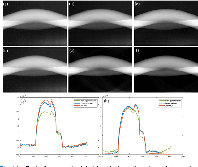 Figure 3 for One-step Method for Material Quantitation using In-line Tomography with Single Scanning