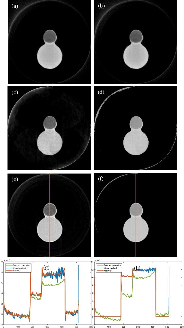 Figure 4 for One-step Method for Material Quantitation using In-line Tomography with Single Scanning