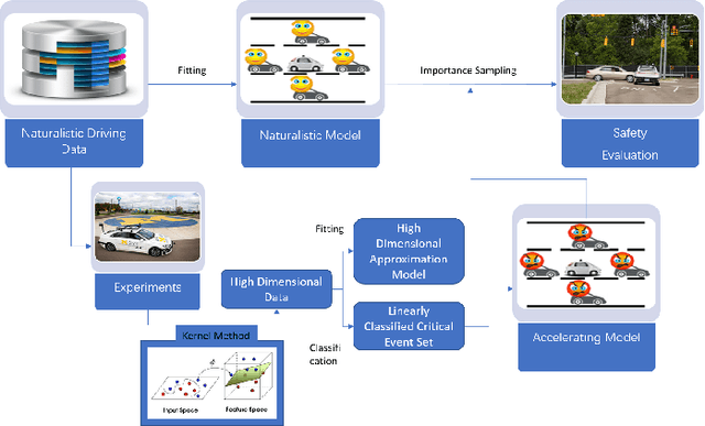 Figure 1 for A Versatile Approach to Evaluating and Testing Automated Vehicles based on Kernel Methods