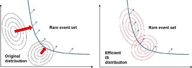 Figure 3 for A Versatile Approach to Evaluating and Testing Automated Vehicles based on Kernel Methods