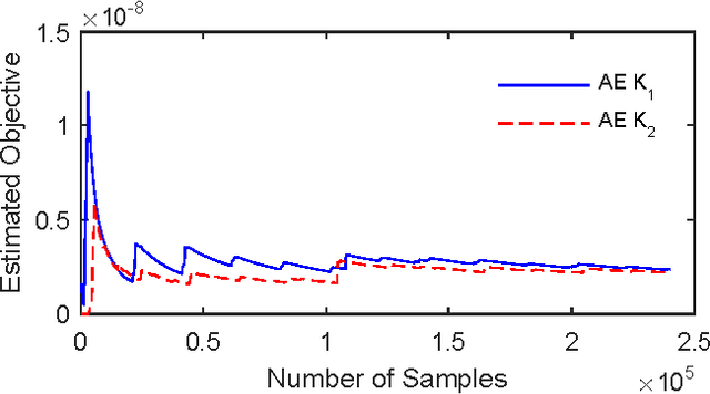 Figure 2 for A Versatile Approach to Evaluating and Testing Automated Vehicles based on Kernel Methods