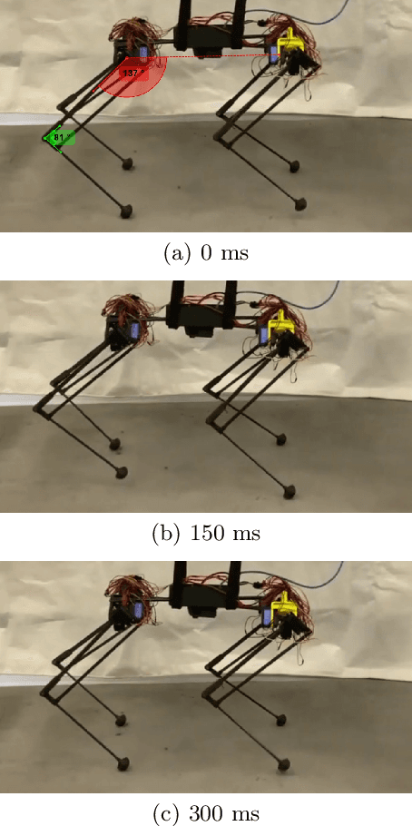 Figure 2 for Scaffolded Gait Learning of a Quadruped Robot with Bayesian Optimization