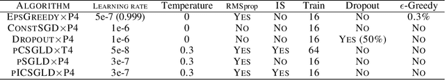 Figure 4 for Interacting Contour Stochastic Gradient Langevin Dynamics
