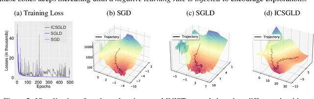Figure 3 for Interacting Contour Stochastic Gradient Langevin Dynamics
