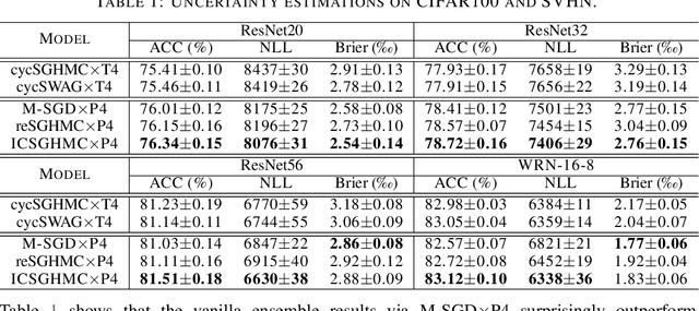 Figure 2 for Interacting Contour Stochastic Gradient Langevin Dynamics
