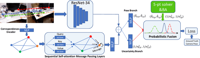 Figure 3 for Fusing the Old with the New: Learning Relative Camera Pose with Geometry-Guided Uncertainty
