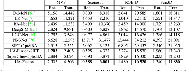 Figure 2 for Fusing the Old with the New: Learning Relative Camera Pose with Geometry-Guided Uncertainty