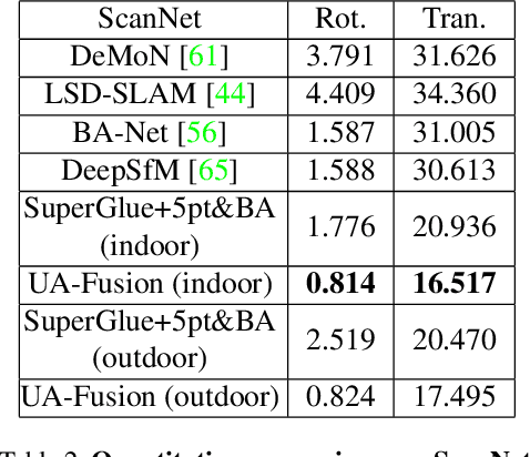 Figure 4 for Fusing the Old with the New: Learning Relative Camera Pose with Geometry-Guided Uncertainty