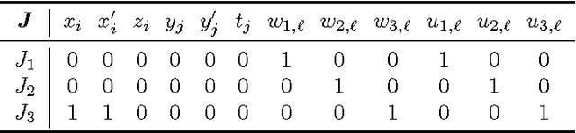 Figure 1 for Complexity Results for Manipulation, Bribery and Control of the Kemeny Procedure in Judgment Aggregation