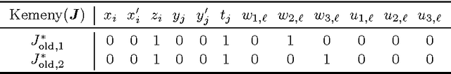 Figure 2 for Complexity Results for Manipulation, Bribery and Control of the Kemeny Procedure in Judgment Aggregation