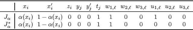 Figure 3 for Complexity Results for Manipulation, Bribery and Control of the Kemeny Procedure in Judgment Aggregation