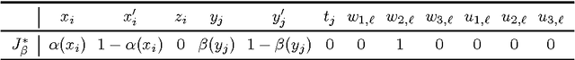 Figure 4 for Complexity Results for Manipulation, Bribery and Control of the Kemeny Procedure in Judgment Aggregation