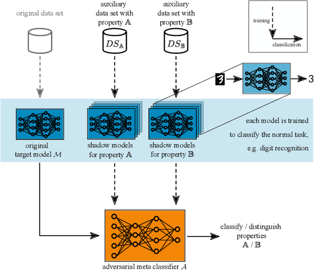 Figure 1 for Property Unlearning: A Defense Strategy Against Property Inference Attacks