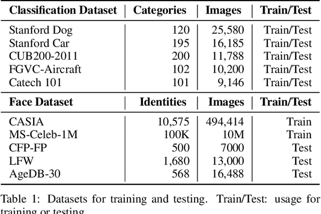 Figure 2 for Knowledge Amalgamation from Heterogeneous Networks by Common Feature Learning