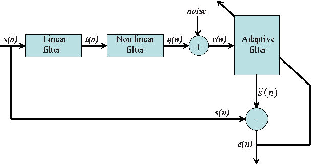 Figure 3 for Extension of Wirtinger Calculus in RKH Spaces and the Complex Kernel LMS