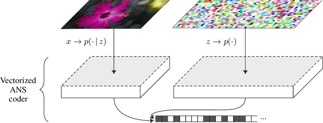 Figure 2 for HiLLoC: Lossless Image Compression with Hierarchical Latent Variable Models