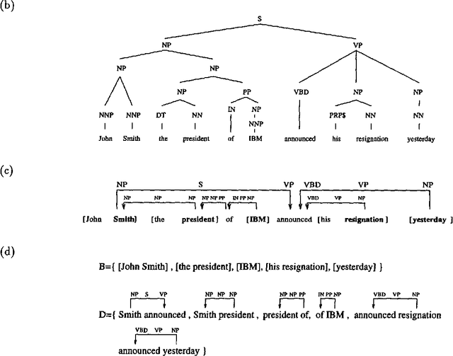 Figure 1 for A New Statistical Parser Based on Bigram Lexical Dependencies