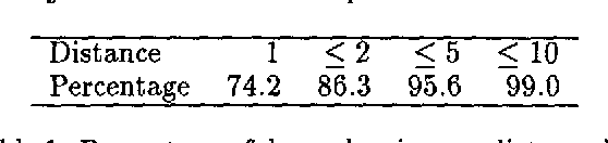 Figure 2 for A New Statistical Parser Based on Bigram Lexical Dependencies
