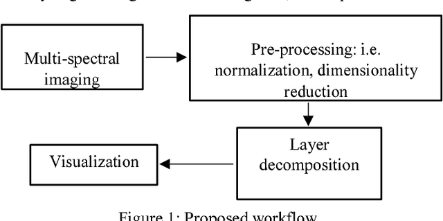 Figure 1 for Sketch Layer Separation in Multi-Spectral Historical Document Images