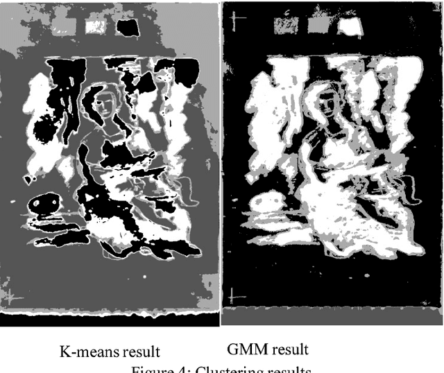 Figure 4 for Sketch Layer Separation in Multi-Spectral Historical Document Images