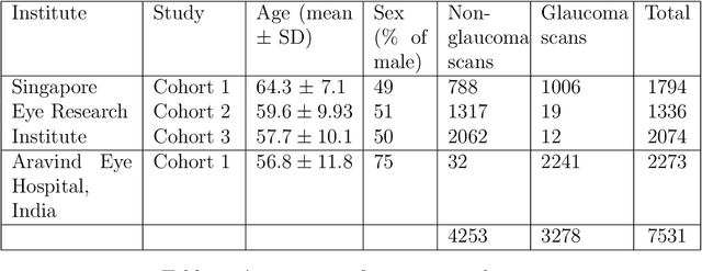 Figure 1 for Describing the Structural Phenotype of the Glaucomatous Optic Nerve Head Using Artificial Intelligence