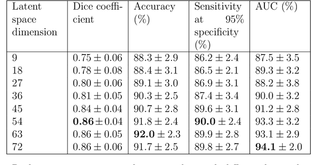 Figure 4 for Describing the Structural Phenotype of the Glaucomatous Optic Nerve Head Using Artificial Intelligence