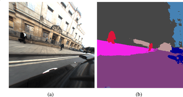 Figure 3 for RSS-Net: Weakly-Supervised Multi-Class Semantic Segmentation with FMCW Radar
