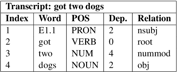 Figure 2 for Dependency Parsing for Spoken Dialog Systems