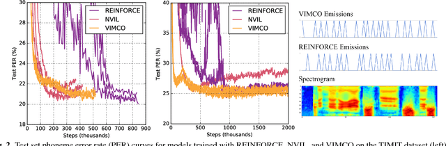 Figure 2 for Learning Hard Alignments with Variational Inference