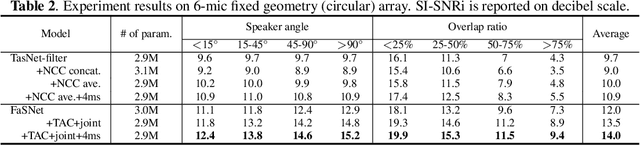 Figure 3 for End-to-end Microphone Permutation and Number Invariant Multi-channel Speech Separation