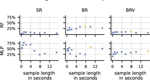 Figure 1 for Comparison of Data Representations and Machine Learning Architectures for User Identification on Arbitrary Motion Sequences