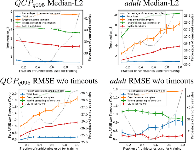 Figure 2 for Neural Model-based Optimization with Right-Censored Observations