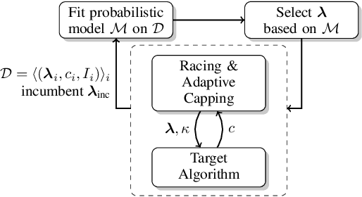 Figure 4 for Neural Model-based Optimization with Right-Censored Observations