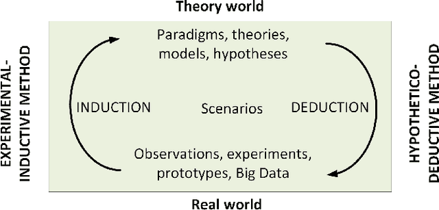 Figure 1 for Research and Education Towards Smart and Sustainable World