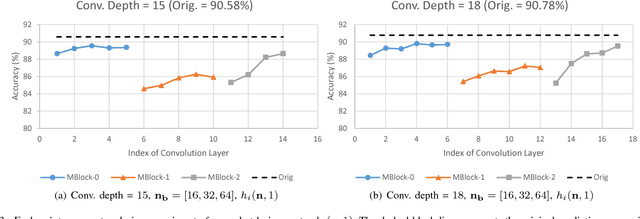 Figure 3 for BRIEF: Backward Reduction of CNNs with Information Flow Analysis