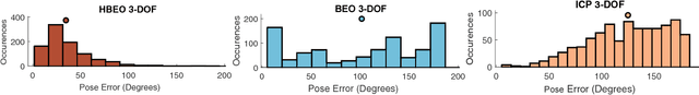 Figure 3 for Hybrid Bayesian Eigenobjects: Combining Linear Subspace and Deep Network Methods for 3D Robot Vision