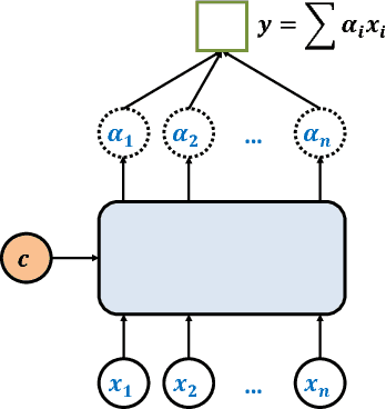 Figure 1 for Attention-based Group Recommendation