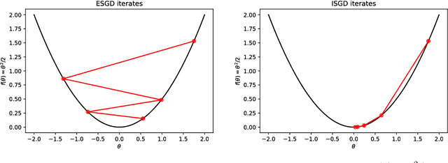 Figure 1 for Robust Implicit Backpropagation
