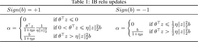 Figure 2 for Robust Implicit Backpropagation