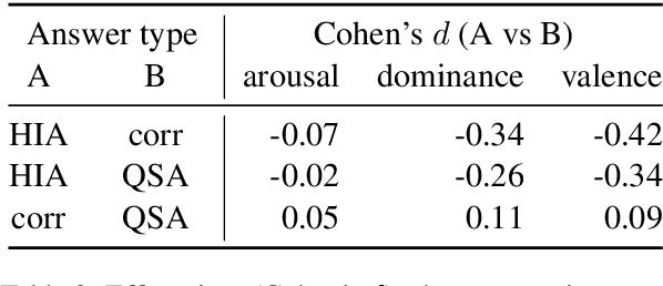 Figure 4 for SocialIQA: Commonsense Reasoning about Social Interactions