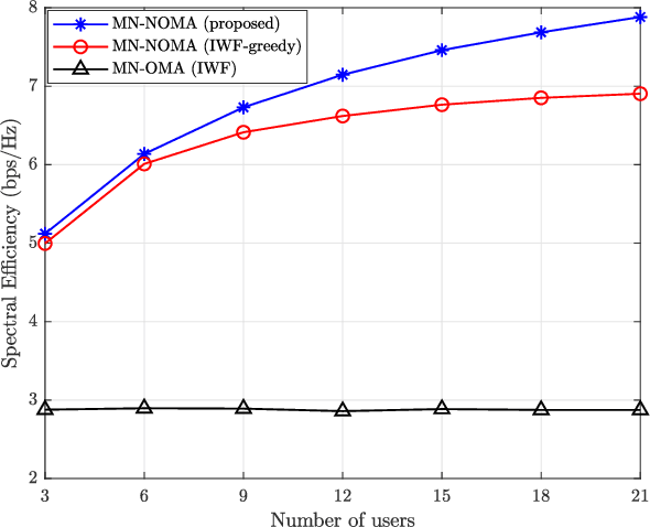 Figure 2 for Resource Allocation for Mixed Numerology NOMA