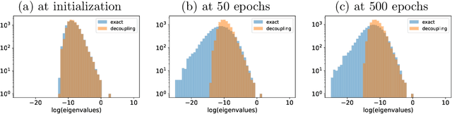 Figure 1 for Logarithmic landscape and power-law escape rate of SGD